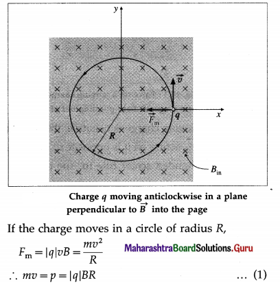 Maharashtra Board Class 12 Physics Important Questions Chapter 10 Magnetic Fields due to Electric Current 5
