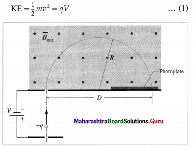 Maharashtra Board Class 12 Physics Important Questions Chapter 10 Magnetic Fields due to Electric Current 9