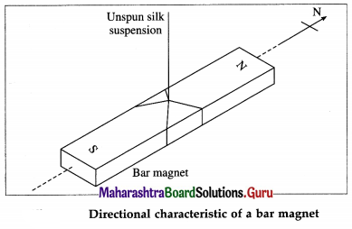Maharashtra Board Class 12 Physics Important Questions Chapter 11 Magnetic Materials 1