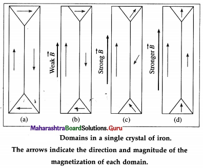 Maharashtra Board Class 12 Physics Important Questions Chapter 11 Magnetic Materials 17