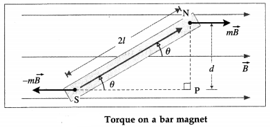 Maharashtra Board Class 12 Physics Important Questions Chapter 11 Magnetic Materials 2