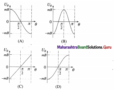 Maharashtra Board Class 12 Physics Important Questions Chapter 11 Magnetic Materials 24