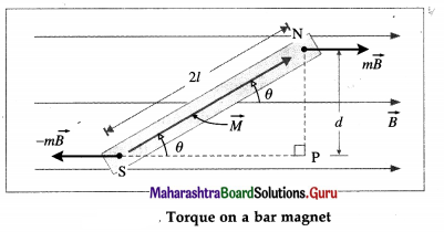 Maharashtra Board Class 12 Physics Important Questions Chapter 11 Magnetic Materials 3