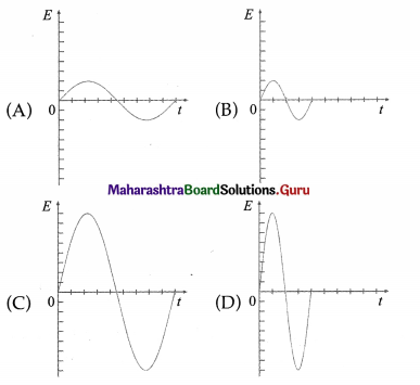 Maharashtra Board Class 12 Physics Important Questions Chapter 12 Electromagnetic Induction 73