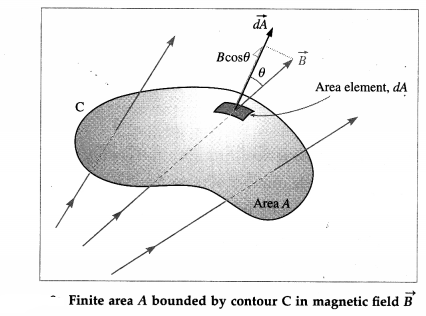 Maharashtra Board Class 12 Physics Important Questions Chapter 12 Electromagnetic Induction 8