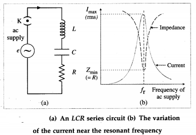 Maharashtra Board Class 12 Physics Important Questions Chapter 13 AC Circuits 34