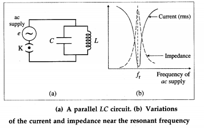 Maharashtra Board Class 12 Physics Important Questions Chapter 13 AC Circuits 36