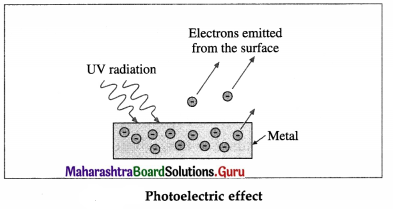 Maharashtra Board Class 12 Physics Important Questions Chapter 14 Dual Nature of Radiation and Matter 1