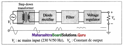 Maharashtra Board Class 12 Physics Important Questions Chapter 16 Semiconductor Devices 1