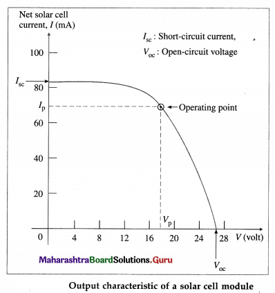Maharashtra Board Class 12 Physics Important Questions Chapter 16 Semiconductor Devices 10