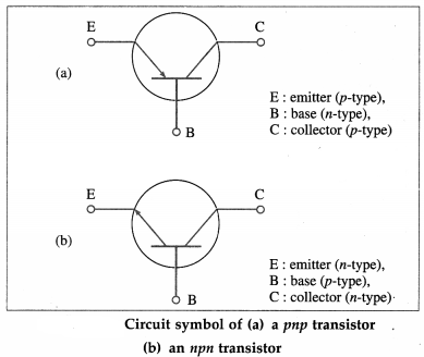 Maharashtra Board Class 12 Physics Important Questions Chapter 16 Semiconductor Devices 13