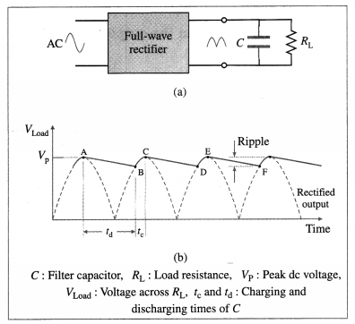Maharashtra Board Class 12 Physics Important Questions Chapter 16 Semiconductor Devices 2