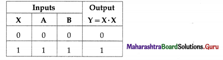 Maharashtra Board Class 12 Physics Important Questions Chapter 16 Semiconductor Devices 29