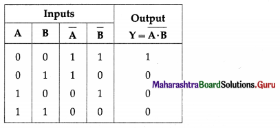 Maharashtra Board Class 12 Physics Important Questions Chapter 16 Semiconductor Devices 45