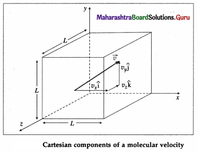 Maharashtra Board Class 12 Physics Important Questions Chapter 3 Kinetic Theory of Gases and Radiation 12