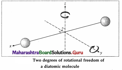 Maharashtra Board Class 12 Physics Important Questions Chapter 3 Kinetic Theory of Gases and Radiation 50