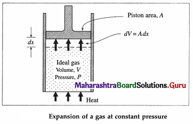 Maharashtra Board Class 12 Physics Important Questions Chapter 3 Kinetic Theory of Gases and Radiation 51