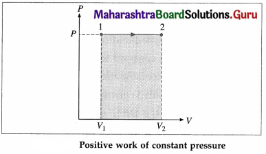 Maharashtra Board Class 12 Physics Important Questions Chapter 4 Thermodynamics 13