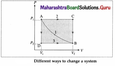 Maharashtra Board Class 12 Physics Important Questions Chapter 4 Thermodynamics 14