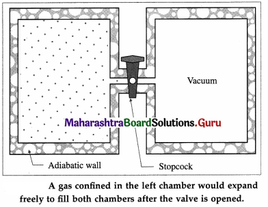 Maharashtra Board Class 12 Physics Important Questions Chapter 4 Thermodynamics 15