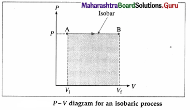 Maharashtra Board Class 12 Physics Important Questions Chapter 4 Thermodynamics 18