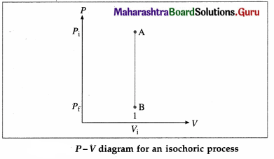 Maharashtra Board Class 12 Physics Important Questions Chapter 4 Thermodynamics 20