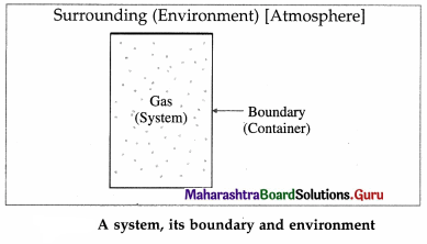 Maharashtra Board Class 12 Physics Important Questions Chapter 4 Thermodynamics 3