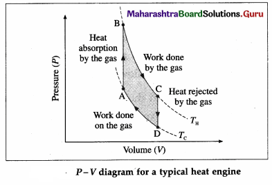 Maharashtra Board Class 12 Physics Important Questions Chapter 4 Thermodynamics 39