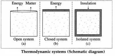 Maharashtra Board Class 12 Physics Important Questions Chapter 4 Thermodynamics 4