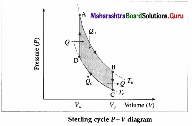 Maharashtra Board Class 12 Physics Important Questions Chapter 4 Thermodynamics 51