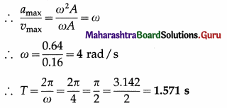Maharashtra Board Class 12 Physics Important Questions Chapter 5 Oscillations Important Questions 27