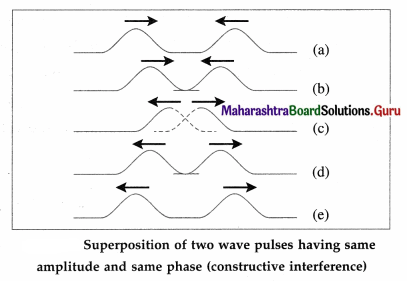 Maharashtra Board Class 12 Physics Important Questions Chapter 6 Superposition of Waves Important Questions 13