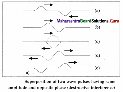 Maharashtra Board Class 12 Physics Important Questions Chapter 6 Superposition of Waves Important Questions 14