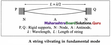 Maharashtra Board Class 12 Physics Important Questions Chapter 6 Superposition of Waves Important Questions 41