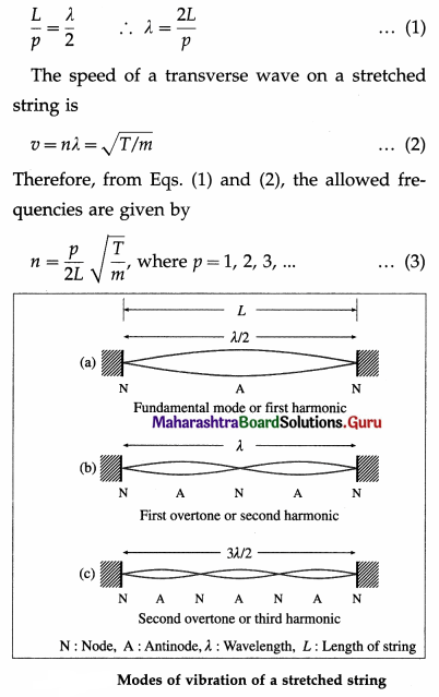 Maharashtra Board Class 12 Physics Important Questions Chapter 6 Superposition of Waves Important Questions 43