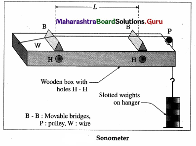 Maharashtra Board Class 12 Physics Important Questions Chapter 6 Superposition of Waves Important Questions 48