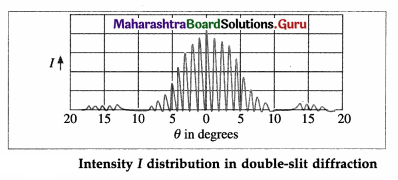 Maharashtra Board Class 12 Physics Important Questions Chapter 7 Wave Optics 129