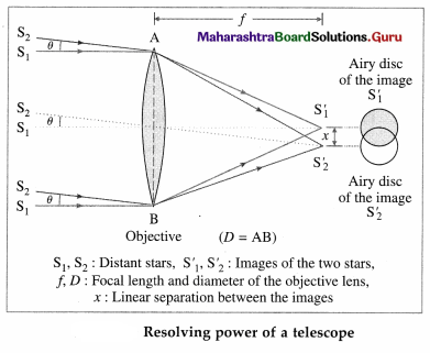 Maharashtra Board Class 12 Physics Important Questions Chapter 7 Wave Optics 148