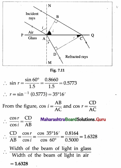 Maharashtra Board Class 12 Physics Important Questions Chapter 7 Wave Optics 44