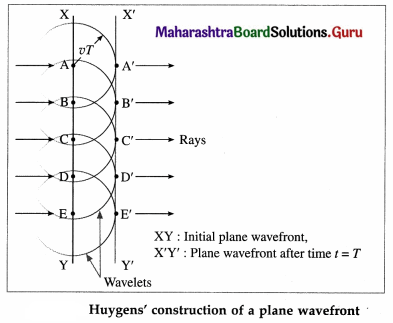 Maharashtra Board Class 12 Physics Important Questions Chapter 7 Wave Optics 5