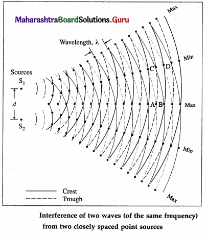 Maharashtra Board Class 12 Physics Important Questions Chapter 7 Wave Optics 64