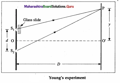 Maharashtra Board Class 12 Physics Important Questions Chapter 7 Wave Optics 67