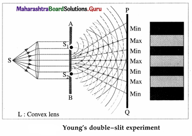 Maharashtra Board Class 12 Physics Important Questions Chapter 7 Wave Optics 70