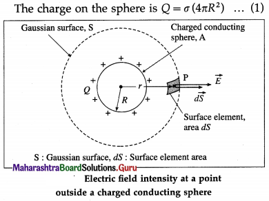 Maharashtra Board Class 12 Physics Important Questions Chapter 8 Electrostatics 1