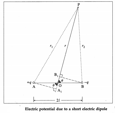 Maharashtra Board Class 12 Physics Important Questions Chapter 8 Electrostatics 14