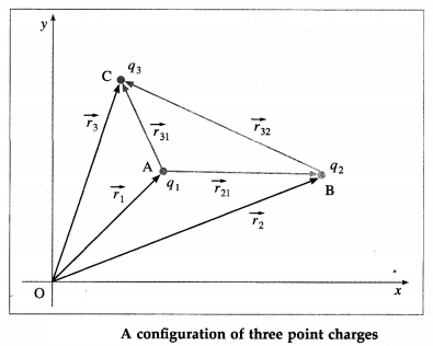 Maharashtra Board Class 12 Physics Important Questions Chapter 8 Electrostatics 29