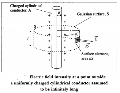 Maharashtra Board Class 12 Physics Important Questions Chapter 8 Electrostatics 3