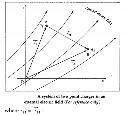 Maharashtra Board Class 12 Physics Important Questions Chapter 8 Electrostatics 33