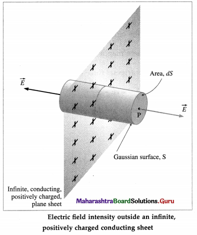 Maharashtra Board Class 12 Physics Important Questions Chapter 8 Electrostatics 4