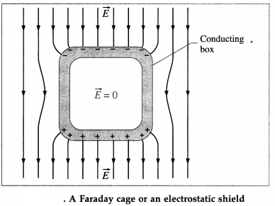 Maharashtra Board Class 12 Physics Important Questions Chapter 8 Electrostatics 46